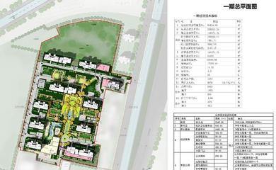 七里河区又一住宅小区建筑方案总平面图公示,占地约90亩
